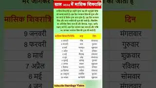 Masik Shivratri 2024 मासिक शिवरात्रि कब है 2024 में | साल 2024 में पड़ने वाले सभी शिवरात्रि की लिस्ट