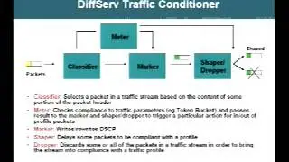 Tutorial: Overview of QoS for Packet-based IP and MPLS Networks / Level: Introductory