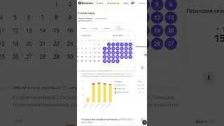 Что лучше реклама в Яндекс Бизнес или Яндекс Директ?