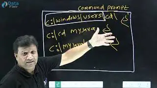 What is an IDE [Hindi]