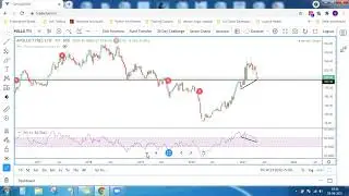 Market Commentary 19 Apr 2021 - Stocks to Focus - BRITANNIA, APOLLOTYRE, HDFC, HDFCLIFE