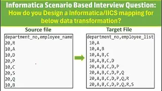Informatica IICS scenario based interview question | Keerthi Trainings | @ITTechTeach #informatica