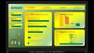 Миграция из Power BI в PIX BI
