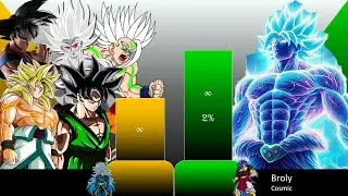 ALL VERSION OF GOKU VS ALL VERSION OF BROLY POWER LEVEL PART 5
