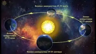 20 МАРТА ДЕНЬ ВЕСЕННЕГО РАВНОДЕНСТВИЯ. ПРИМЕТЫ И ТРАДИЦИИ.