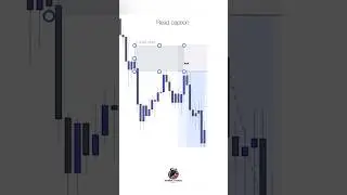 Massive Bearish Move! Sell Limit from Fresh Supply Zone 📉🔥 | Forex Smart Money Strategy 