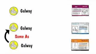 Linked Data (and the Web of Data)