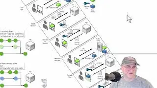 User and Conversation Flow in a  composite web application