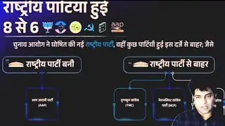 NATIONAL PARTY || RETAIL LOANS || INDIA USA TRADE || SPIKE IN CAR SALES || UPSC SIMPLIFIED || CA