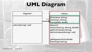 Creating a First Java Eclipse Project