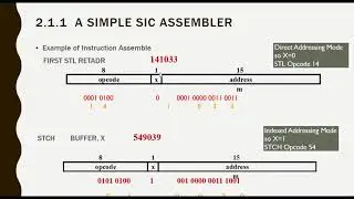 Basic Assembler Functions