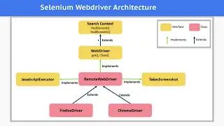 How to launch Chrome Browser