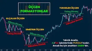 Teknik analiz, Al Sat işlemlerinde pusulanızdır. Ancak bu işin anahtarı sabırdır.