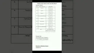 Government of India banned 8 YouTube channels list here