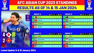 AFC Asian Cup 2023 Points Table Standings Update | Japan vs Vietnam | Iran vs Palestine