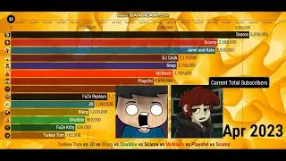 Playofel vs Turkey Tom vs Janet and  Kate vs Blarg vs Shubble - Future Sub Count (2020-2024)