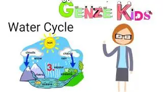 Learn about Water Cycle for kids
