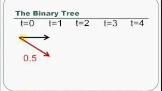 Probability/NPV Exercise  Venture Capital Example