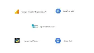 Курс BigQuery #1. Загрузка данных из Google Analytics в BigQuery