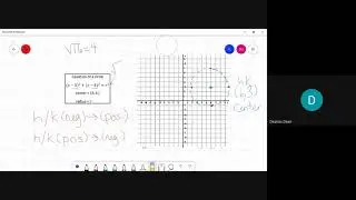 Graphing Circles using the General Equation