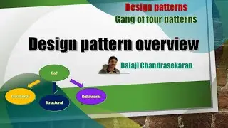Learn about the design patterns (GOF) and understand the basics of Gang of Four design patterns