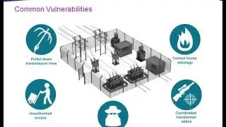 Preparing for NERC CIP 014 Webcast