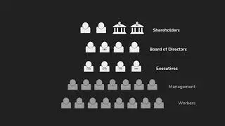 1. The Corporate Hierarchy