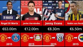 EVERY Manchester United Transfer Departure (2000-2025)