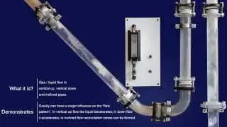 NEL Multiphase Flow Demonstration