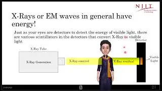 What is X-Ray, EM waves