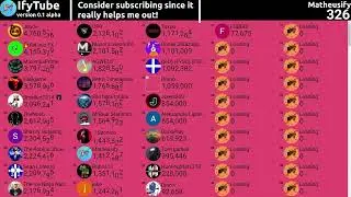 @IfyStats's FYSC Stream Timelapse