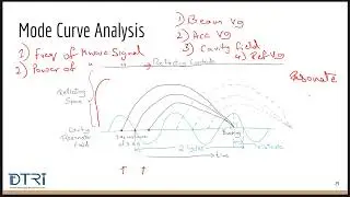8_Mode Curve Analysis - 1