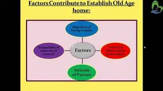 KNOWLEDGE NURSING | OLD AGE HOMES