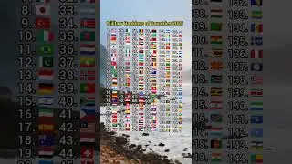 Military Rankings of Countries 2026