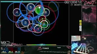 Low AR is actually harder than High AR