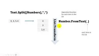 pq2   List Transform How to extract the numbers in a list and sum them up