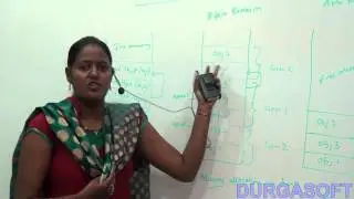 Garbage Collection in  net