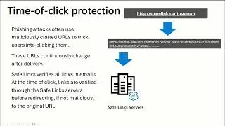 O365: Introduction à Safe Links