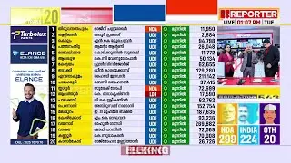 ശശി തരൂർ മുന്നിൽ; രാജീവ് ചന്ദ്രശേഖറിന് അടിതെറ്റുന്നു | Loksabha Election Results 2024