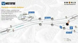 Easy World Automation | Resilient Trackside Network Example Using FRNT and Ring Coupling