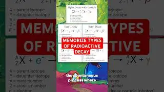 Memorize types of radioactive decay