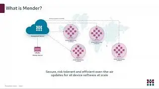 Webinar: How to win with OTA updates by Mender