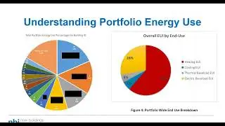 Beyond a Building  Portfolios, Prototypes and Districts