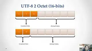 CLASS XI | UNICODE ENCODING | UTF-8 ENCODING METHOD | DATA REPRESENTATION | CS