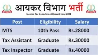 Income Tax Department Recruitment 2021|IT MTS, Inspector of Income Tax & Tax Assistant Apply online
