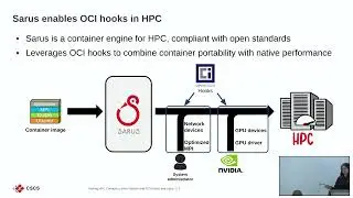Making HPC Containers More Flexible with OCI Hooks and Sarus - Alberto Madonna, ETH Zurich/CSCS