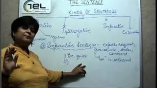 Kinds of Sentences
