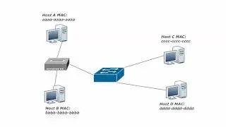 9-Building The MAC Table, Part 1