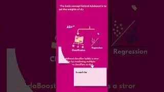 What is Adaboost boosting in Machine Learning #boosting #machinelearning
