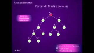 RecorridoNiveles